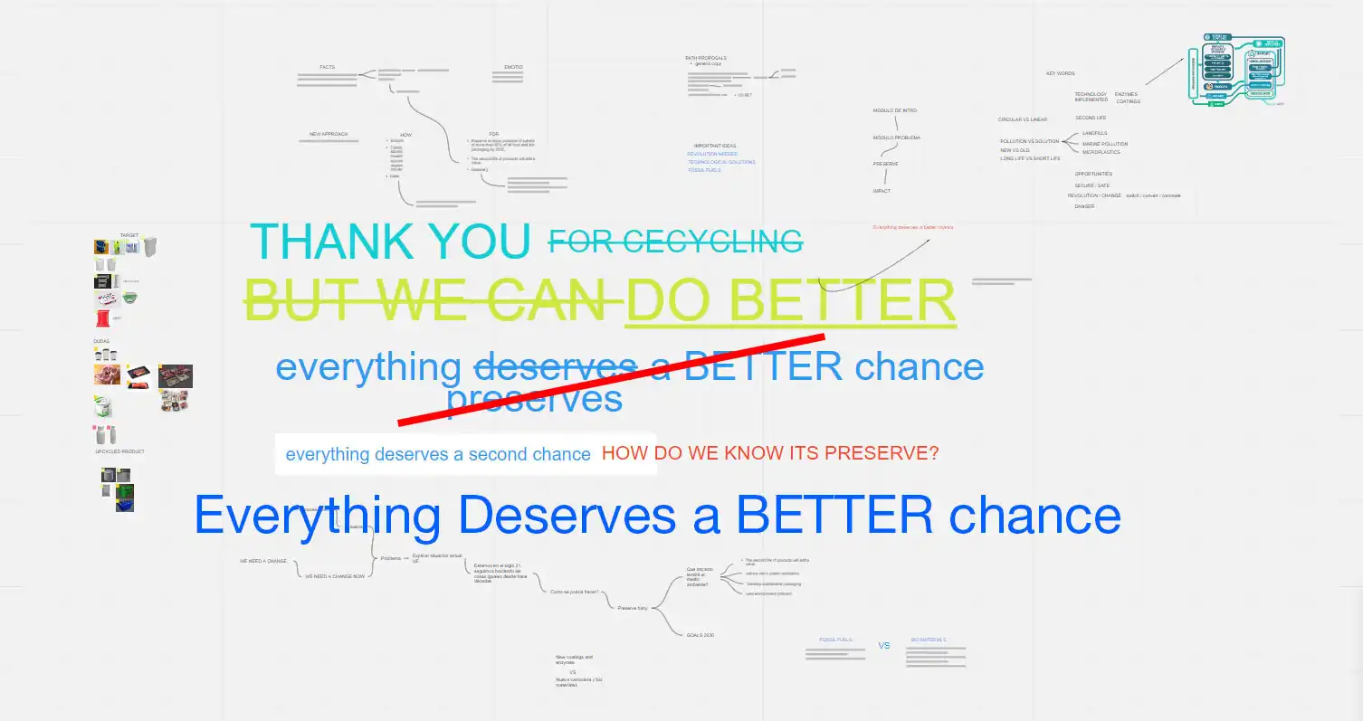 MindMap